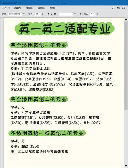 有什么专业考研不考英语-有专业不考英语考研