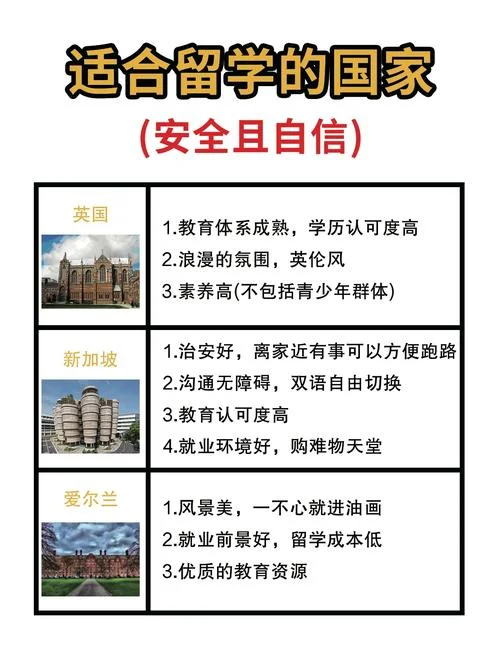 留学一般去哪个国家-留学选国家