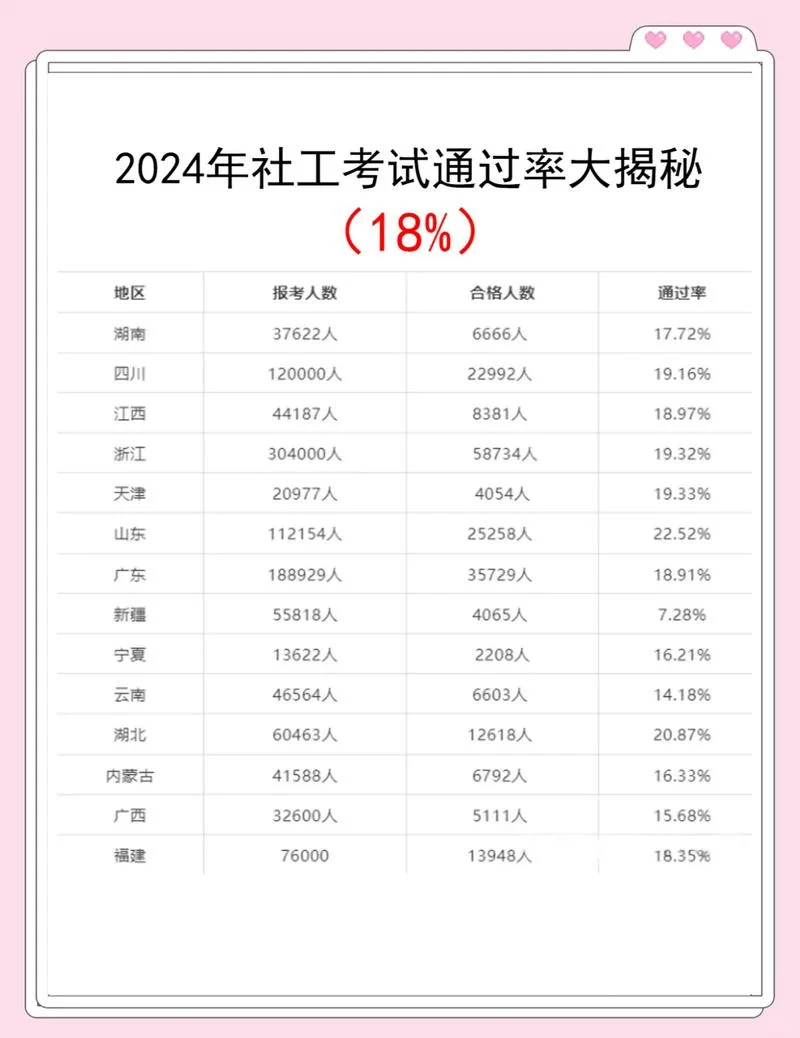2018年社会工作者考试成绩公布_2