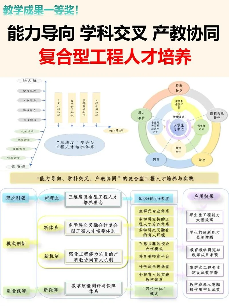 工程教育专业认证理念_2
