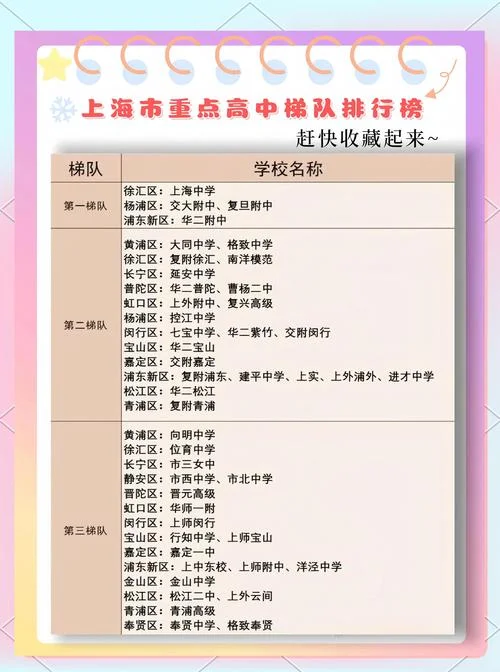 上海市大同中学排名_2