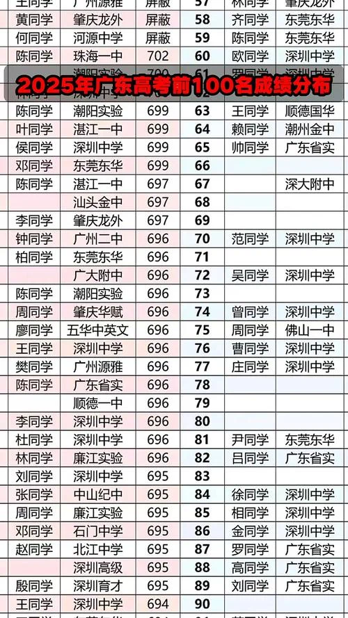 广东高考成绩公布2020_2