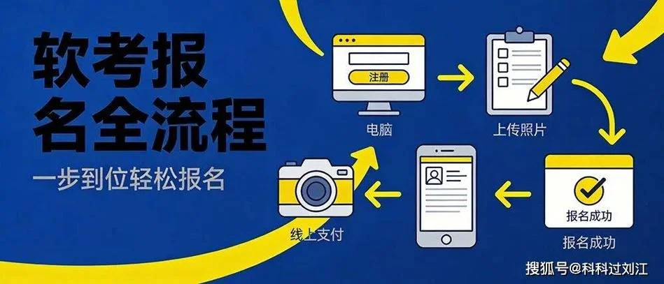 软考培训机构怎么报名_2