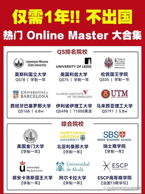 国外大学免联考mba_2