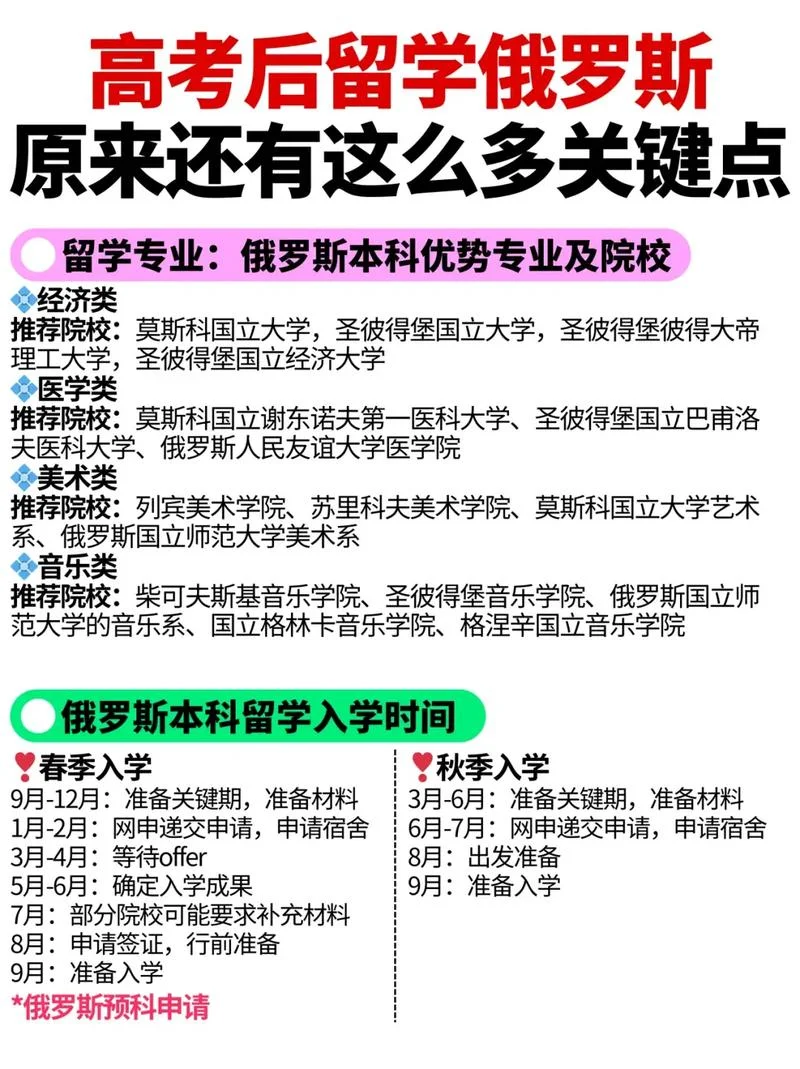 俄罗斯留学申请步骤-俄罗斯留学申请流程