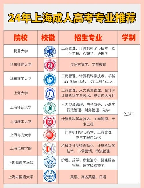 报考成考需要什么条件和费用_1