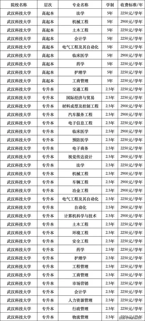 高考报名多少钱_1