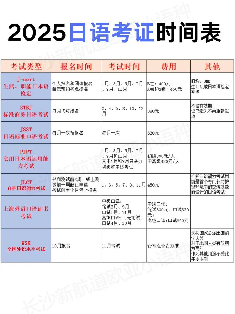 日语一级报名费是多少-