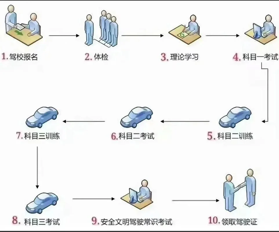 心理学考证报名流程_1