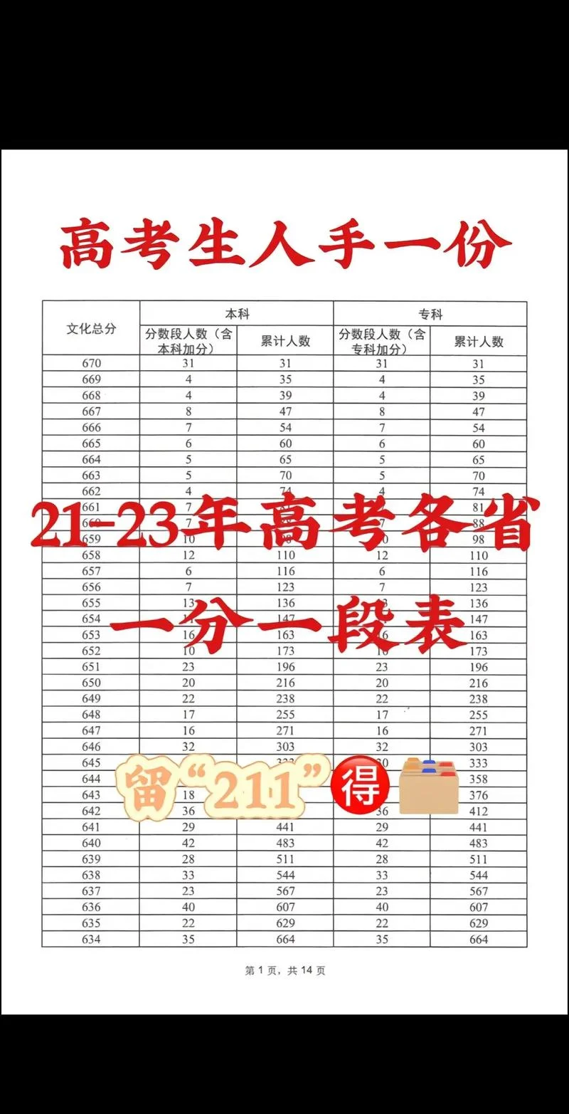普通高考成绩一分一段_2