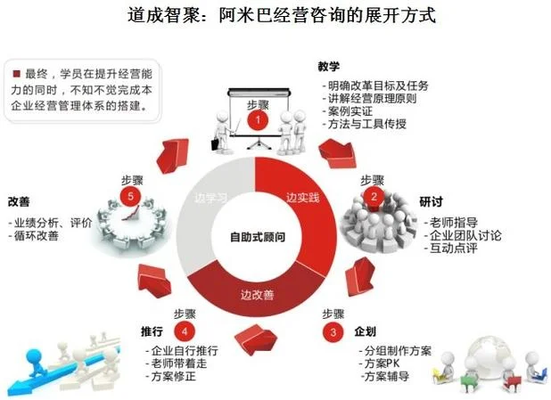 阿米巴经营模式心得感悟_1