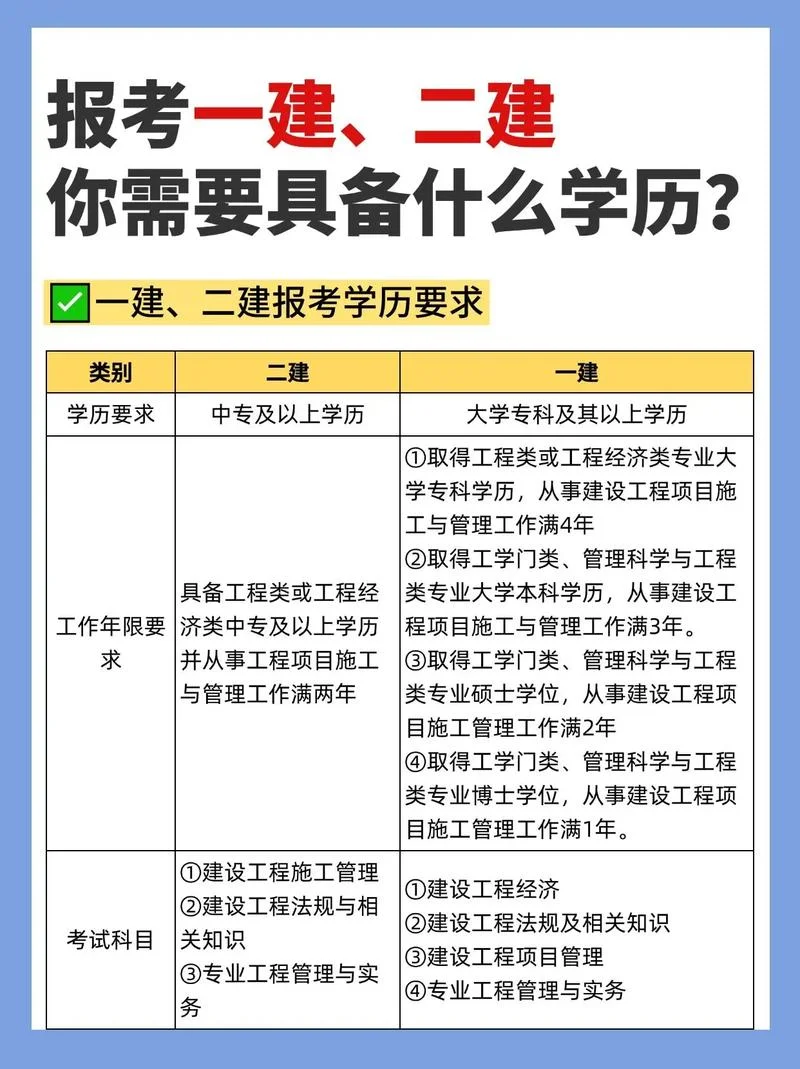 成都市二建报名条件_1