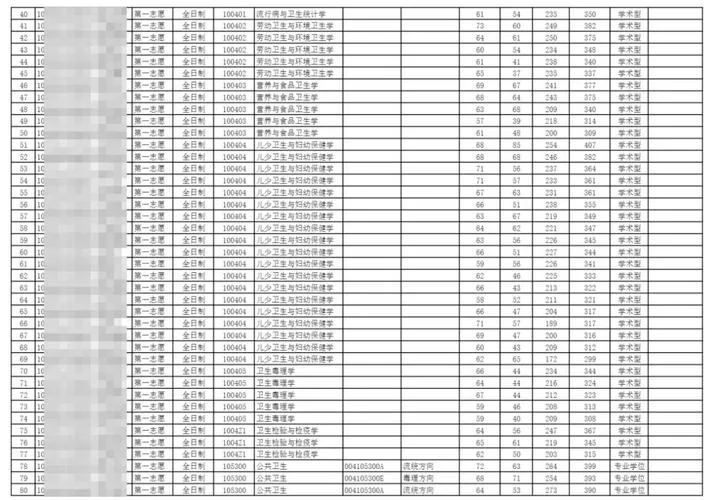安徽医科大学药化考研-安医大药化考研