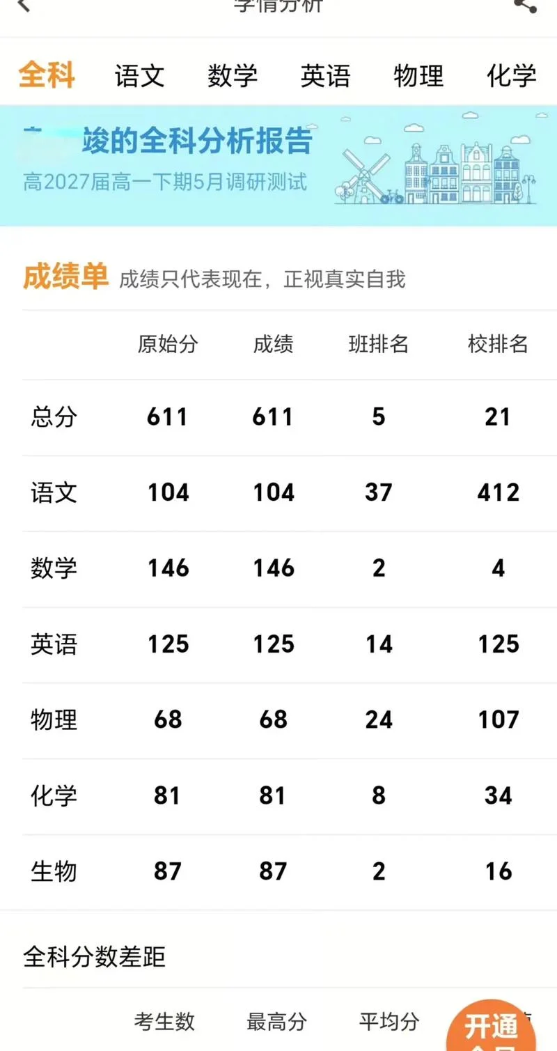 高三语文月考成绩分析_1