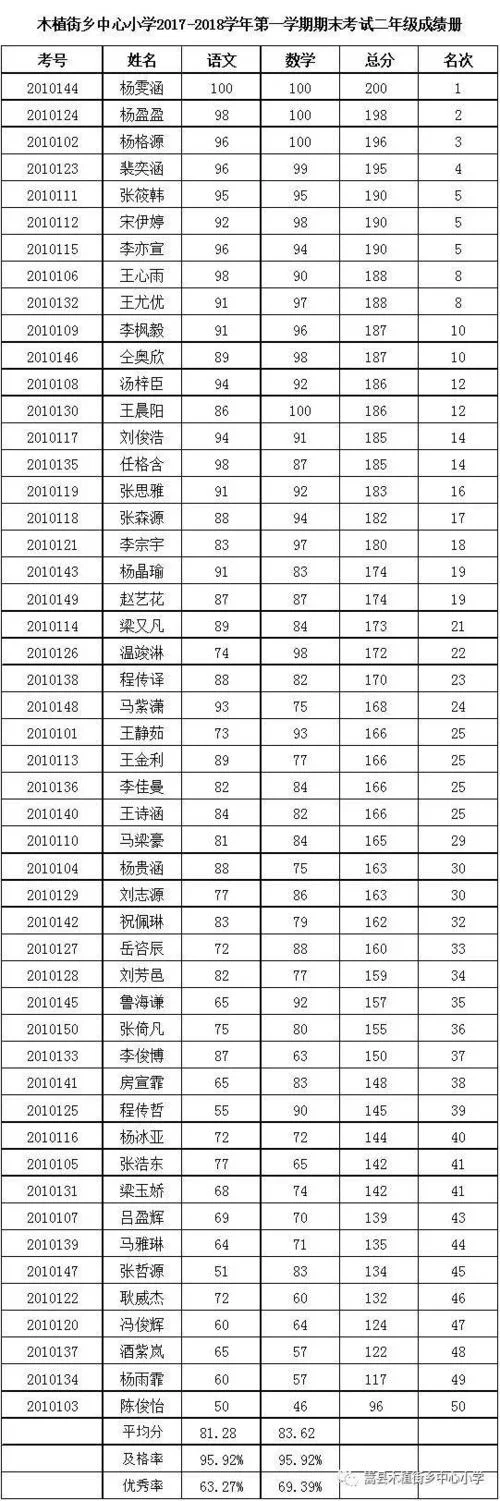 山西省2018卫生高级考试成绩查询-山西省 2018 卫生高级考成绩查询