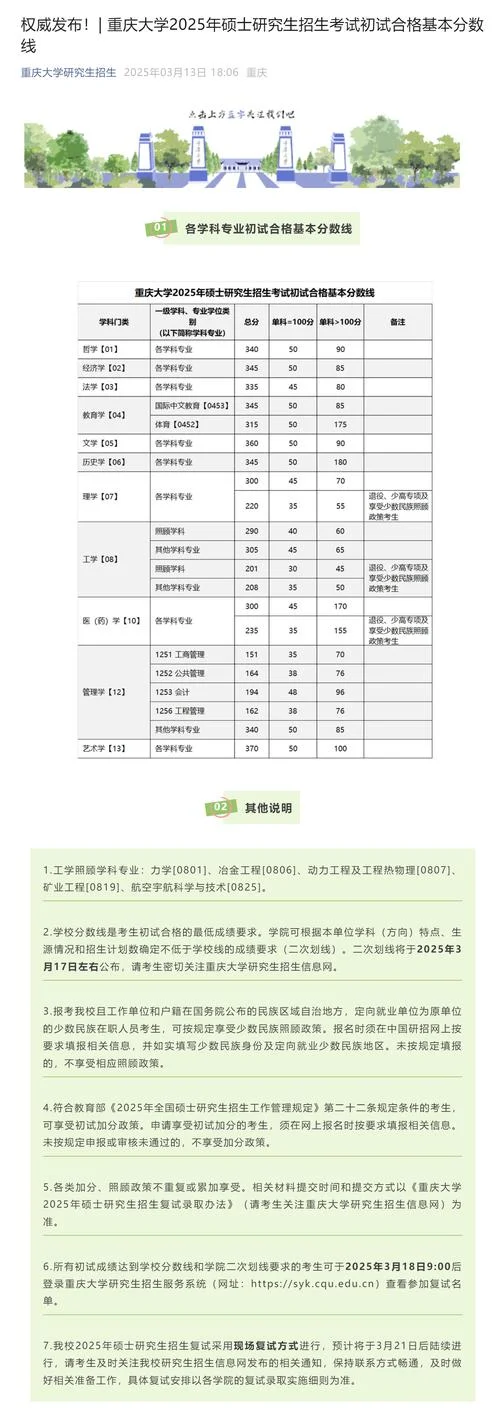 重庆大学2018考研复试分数线-重庆大学 2018 复试分数线