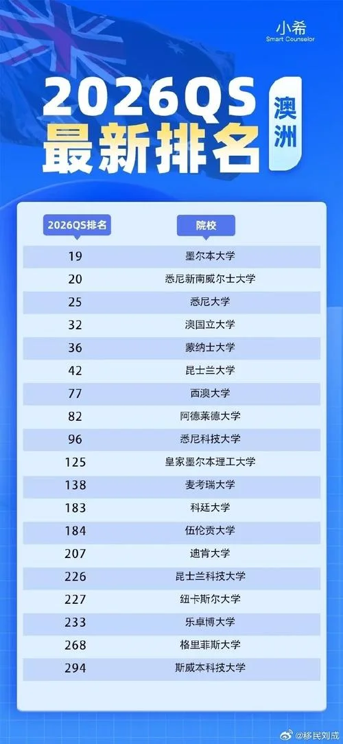悉尼大学世界排名2017-悉尼大学世界排名 2017