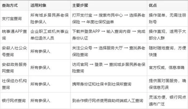养老金明细在哪里查_1