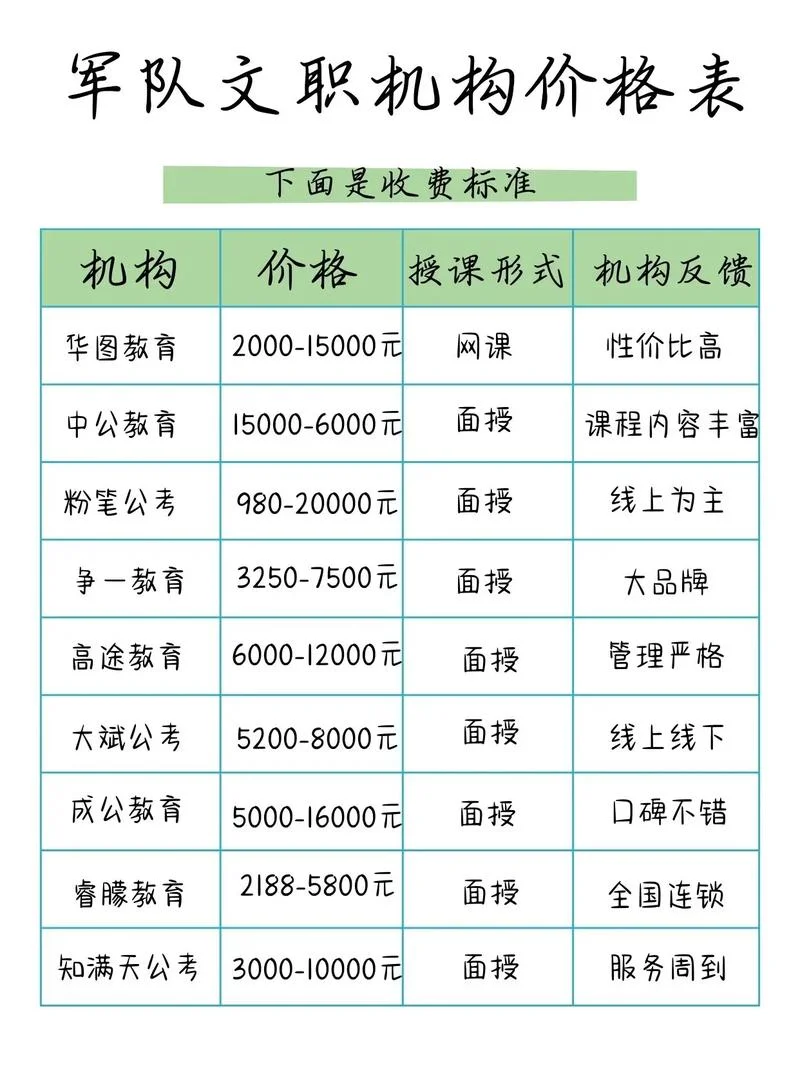 培训学校编程要多少钱-编程培训需多少钱
