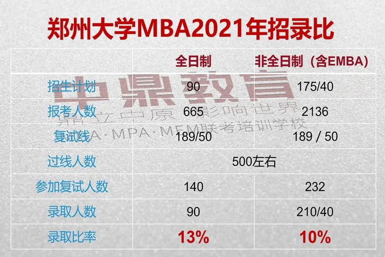 mba什么时候出成绩单_1