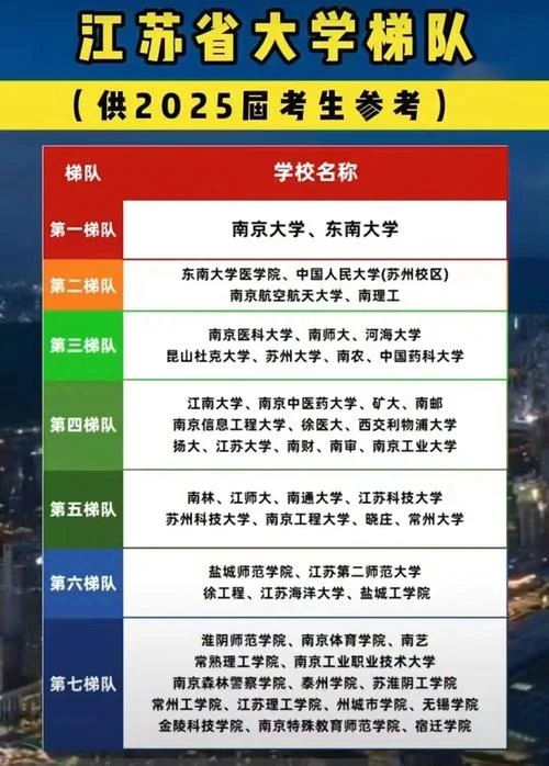 江苏考研大学排名-江苏考研大学排名