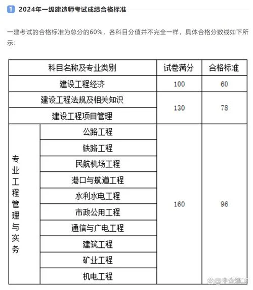 一级建造师考试大纲百度云-一级建造师大纲百度云