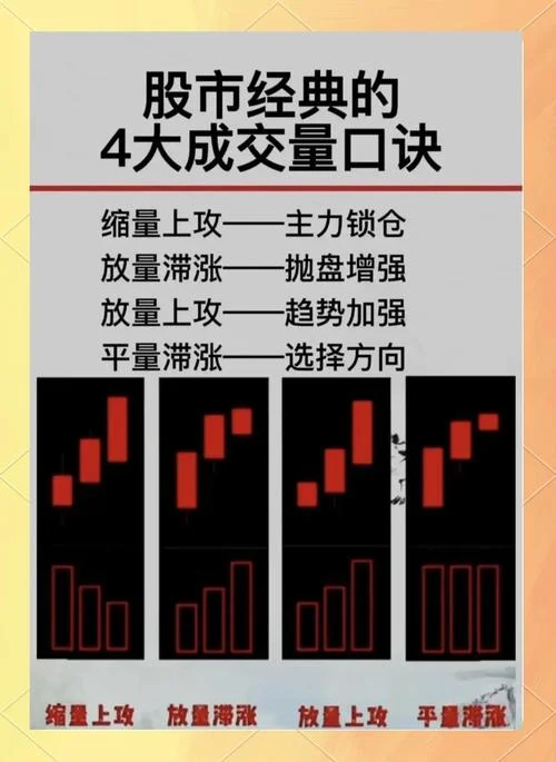 竞价选股公式 量比-竞价量比选股公式