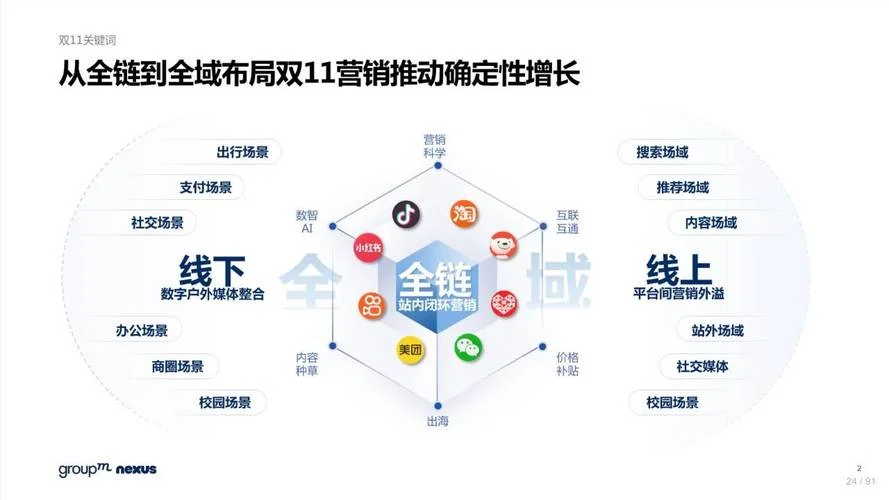 全网推广怎么做营销_1