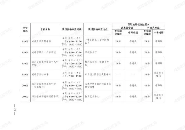 成都艺术生招生简章_2