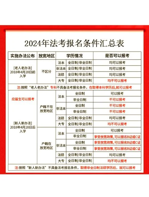法考报名条件有哪些_2