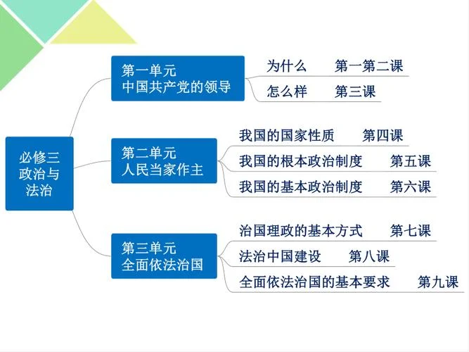 高中历史选修三课件_2