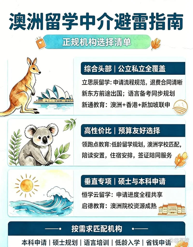 澳洲留学中介干什么用-澳洲留学中介作用