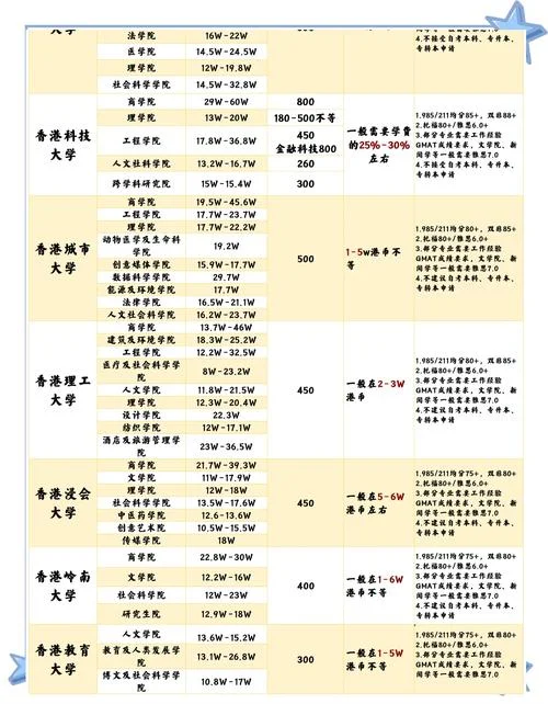 留学学校申请费是多少-留学申请费