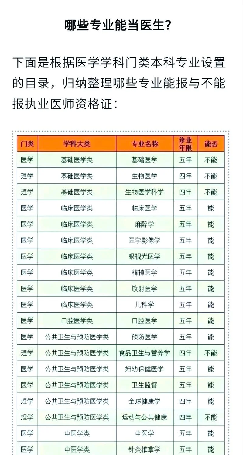 医生的职称在哪里查-医生职称查询入口