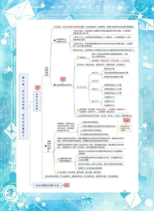 思想政治教育专业考研科目有哪些-思政考研科目