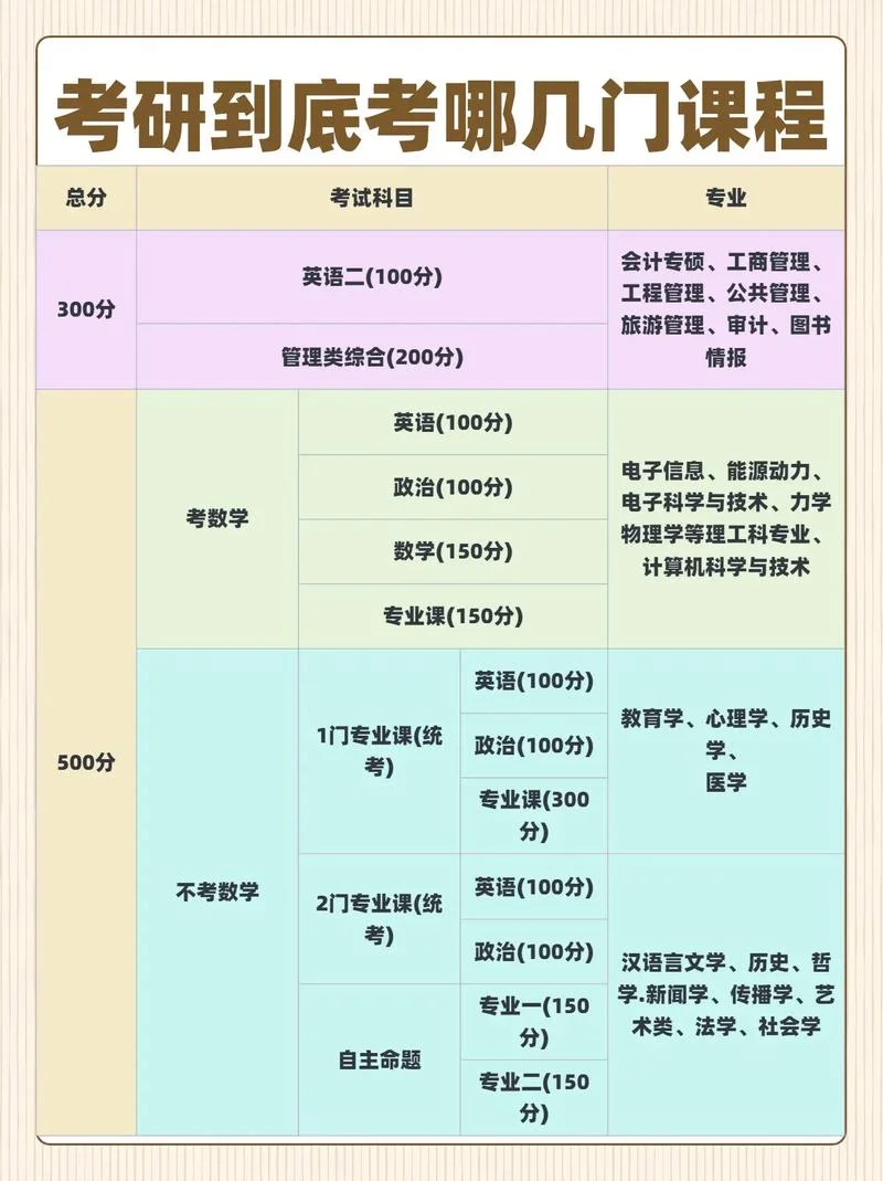 关于考研的基本常识_1