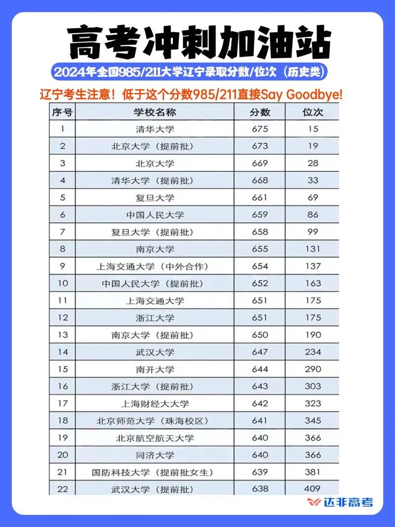 480分能考上什么大学-480 分能考哪所大学