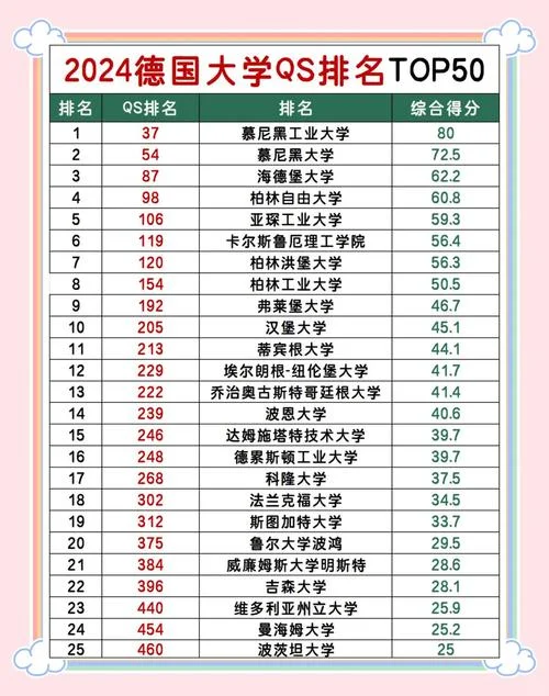 克兰菲尔德大学qs世界排名_1