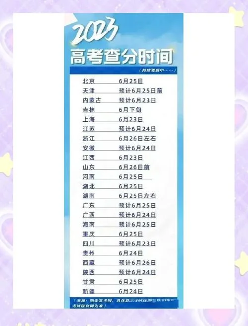 23年6月份四级什么时候出成绩_1