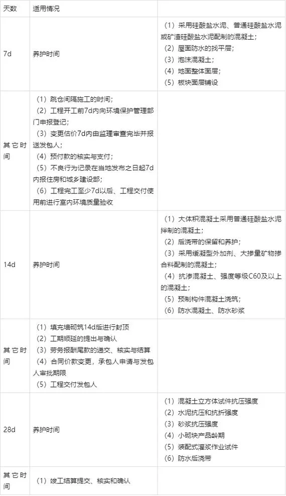 一建市政经验分享-一建市政经验分享