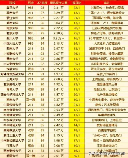 信息与计算科学考研学校排名-信计考研院校排名