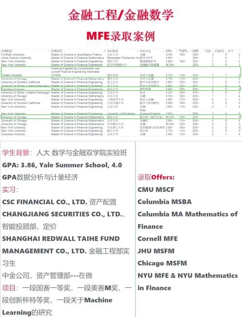 金融工程留学_2