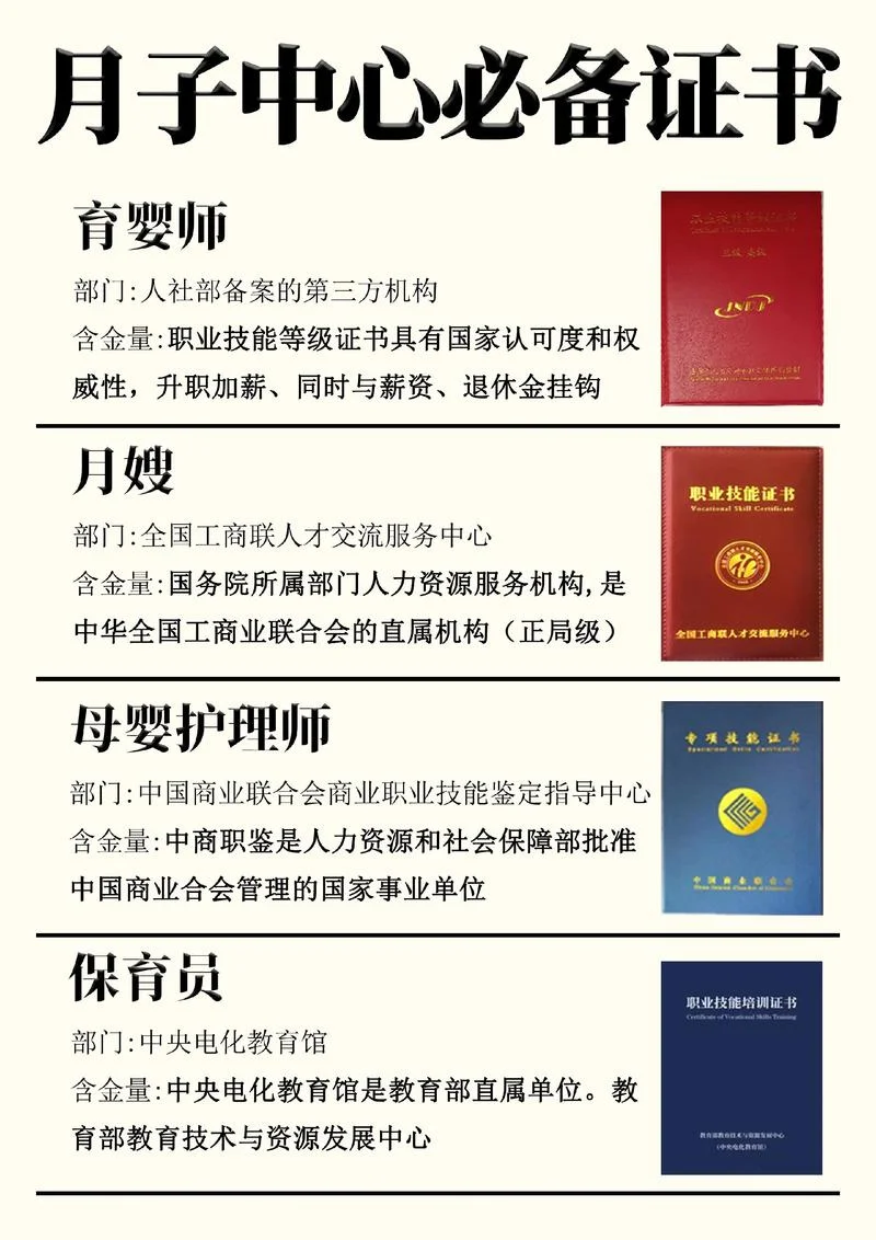 育儿师证怎么考需要什么条件_1
