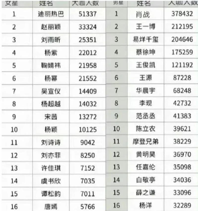 明星粉丝名叫什么_2