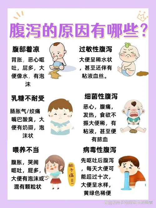 小孩子消化不良拉肚子怎么办-