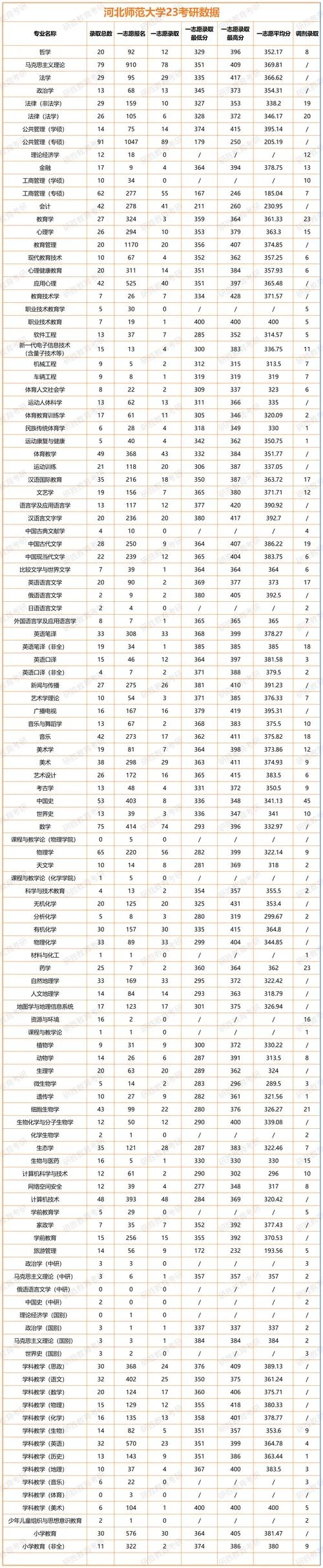 b区考研学校录取分数_2