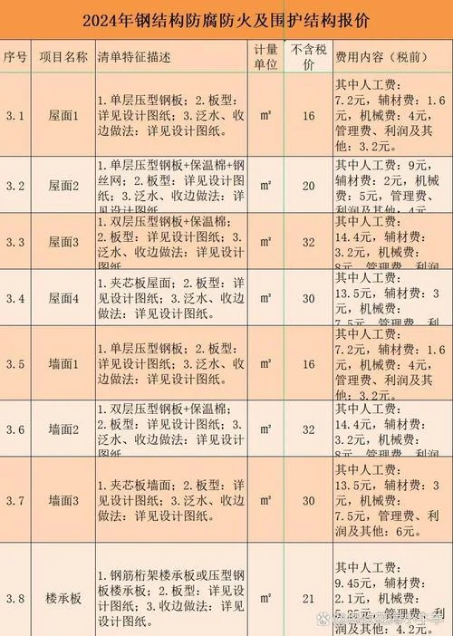 210平方钢架房造价多少_2