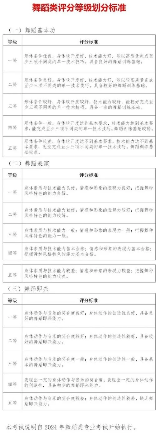 舞蹈艺考总分多少分_1