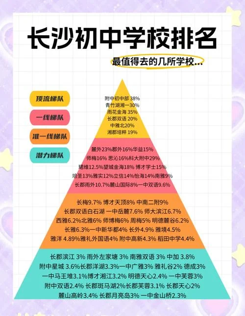 城里中学升学率_1