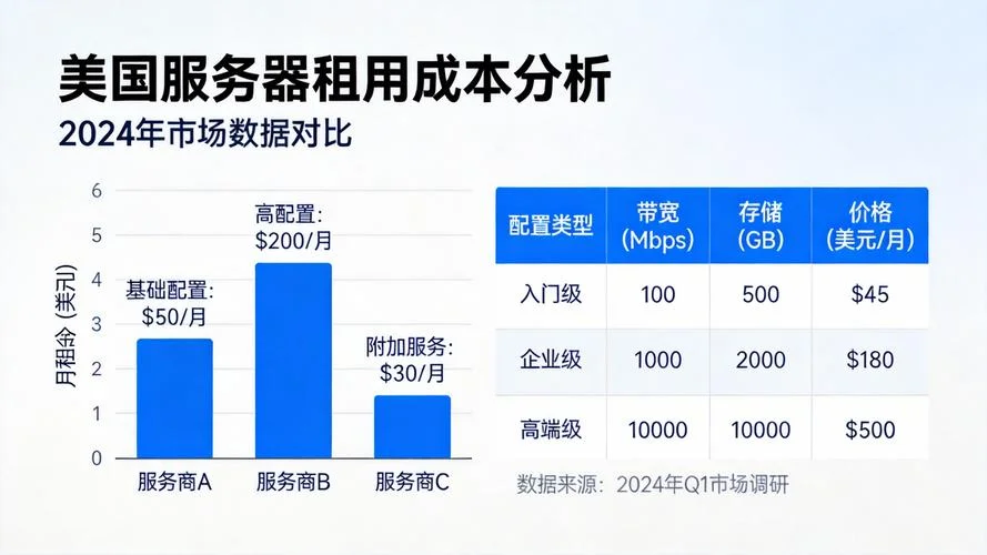 美国服务器多少钱-美国服务器多少钱